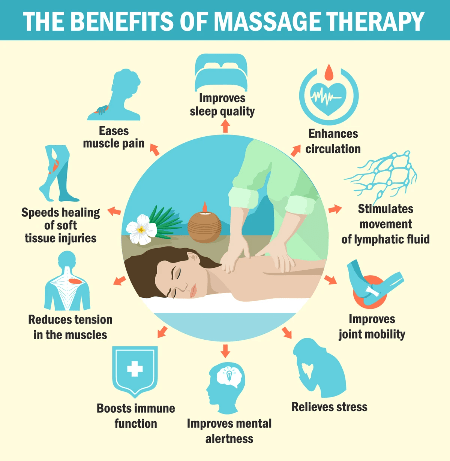 35 Ans de progrès et de changements dans les remèdes thérapeutiques en matière de massage - Centre de perfectionnement des massothérapeutes